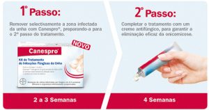 Canespro Kit Tratamento Infeções Fúngicas Unhas Canespro Kit Tratamento Infeções Fúngicas Unhas